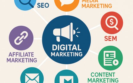 Digital Marketing হলো এমন একটি মার্কেটিং পদ্ধতি যেখানে ইন্টারনেট অনলাইন প্ল্যাটফর্ম