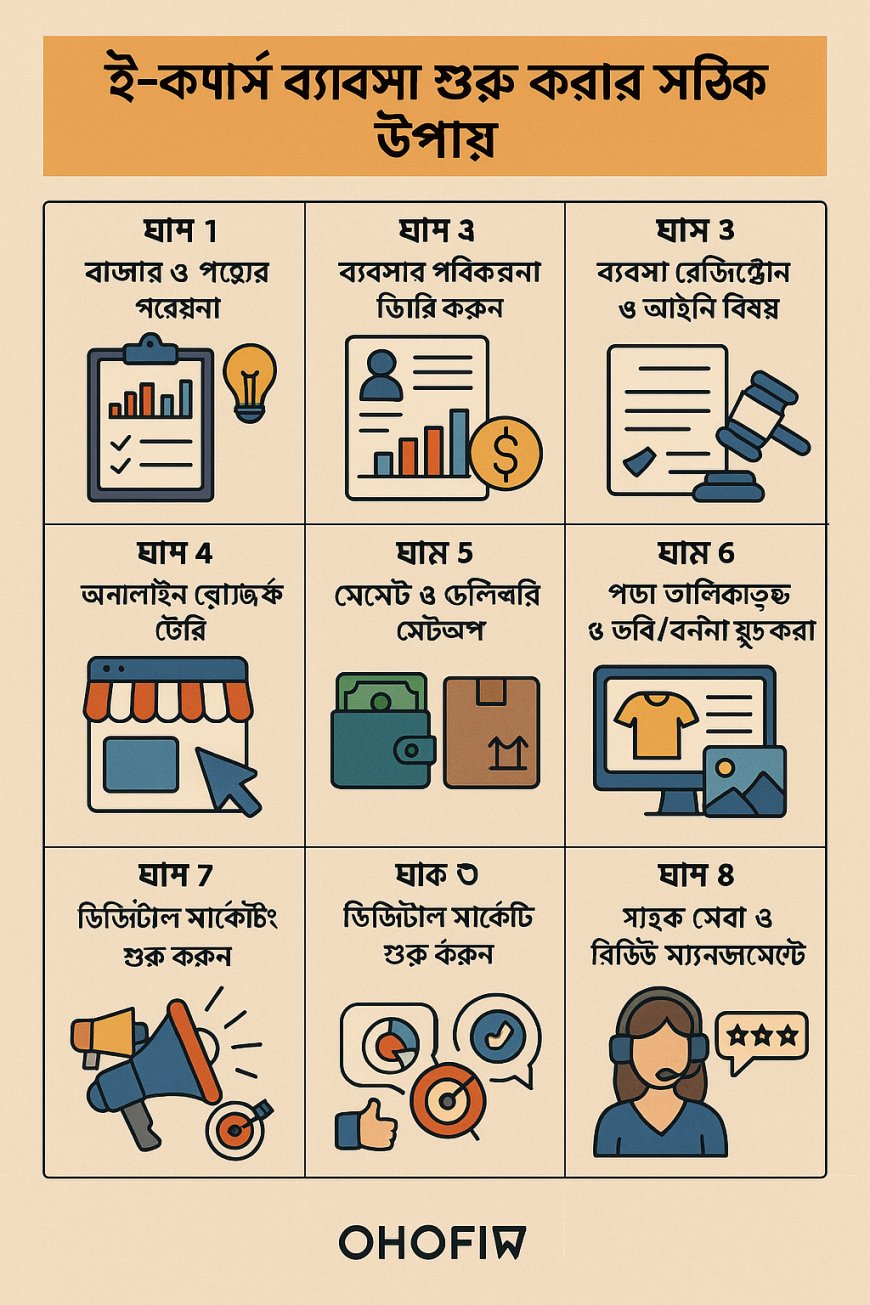 ই-কমার্স ব্যবসা শুরু করার সঠিক উপায়